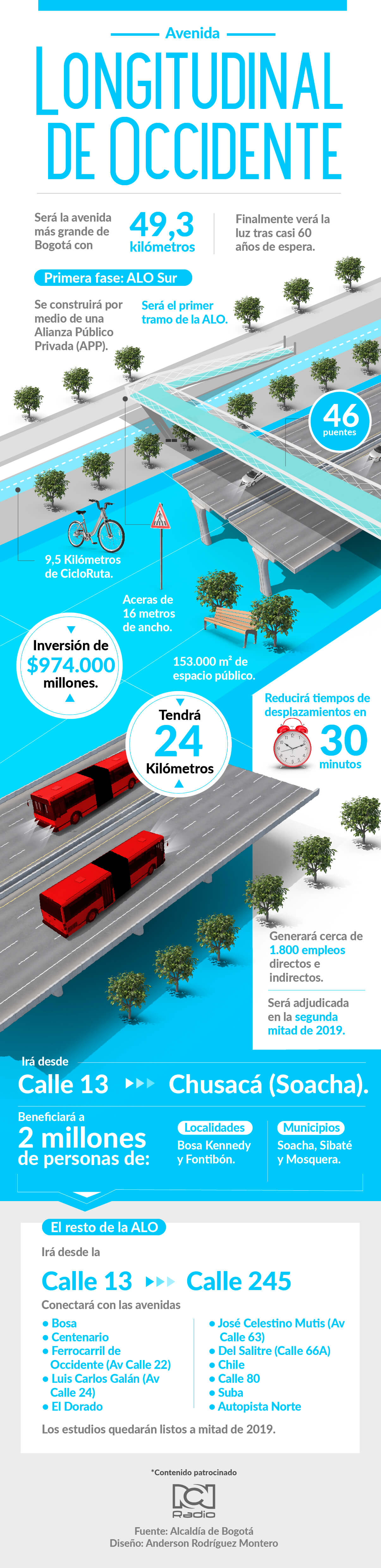 Infografía de la ALO