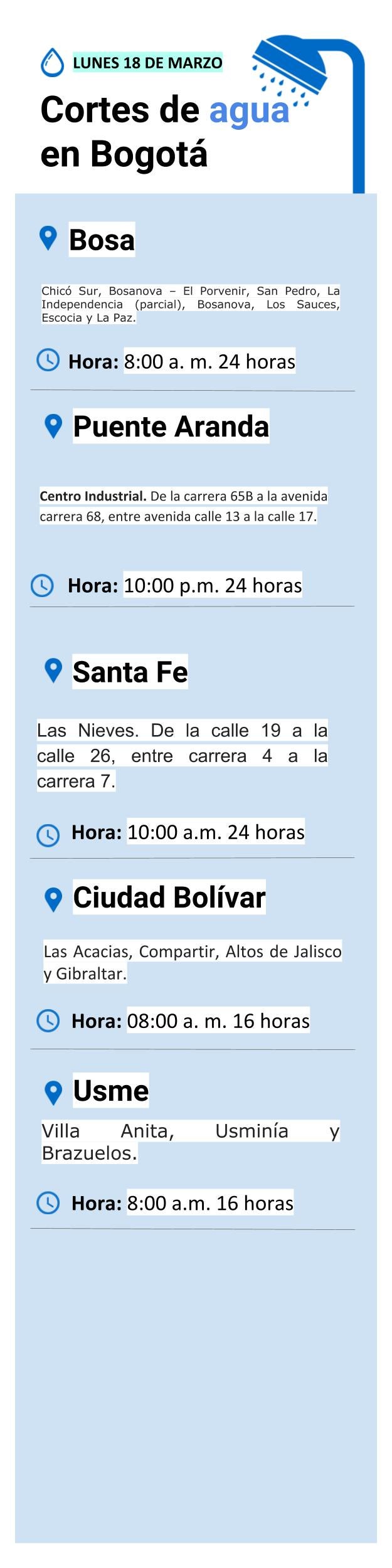 Plantilla cortes de agua