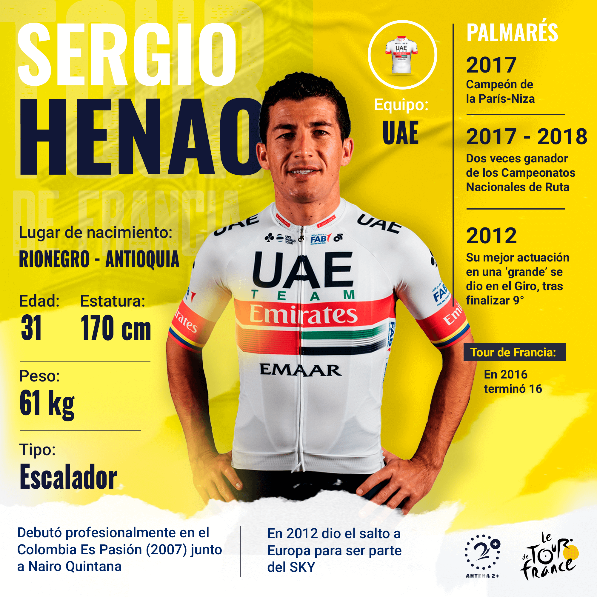 Sergio Luis Henao, ciclista del UAE en el Tour de Francia.