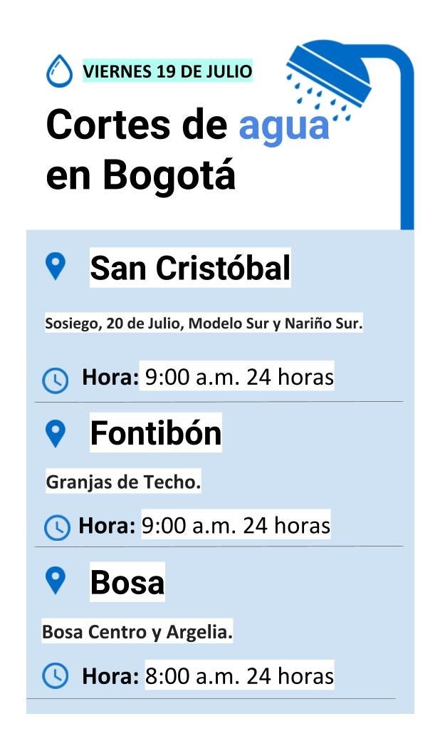 Plantilla cortes de agua viernes 19 de julio de 2019
