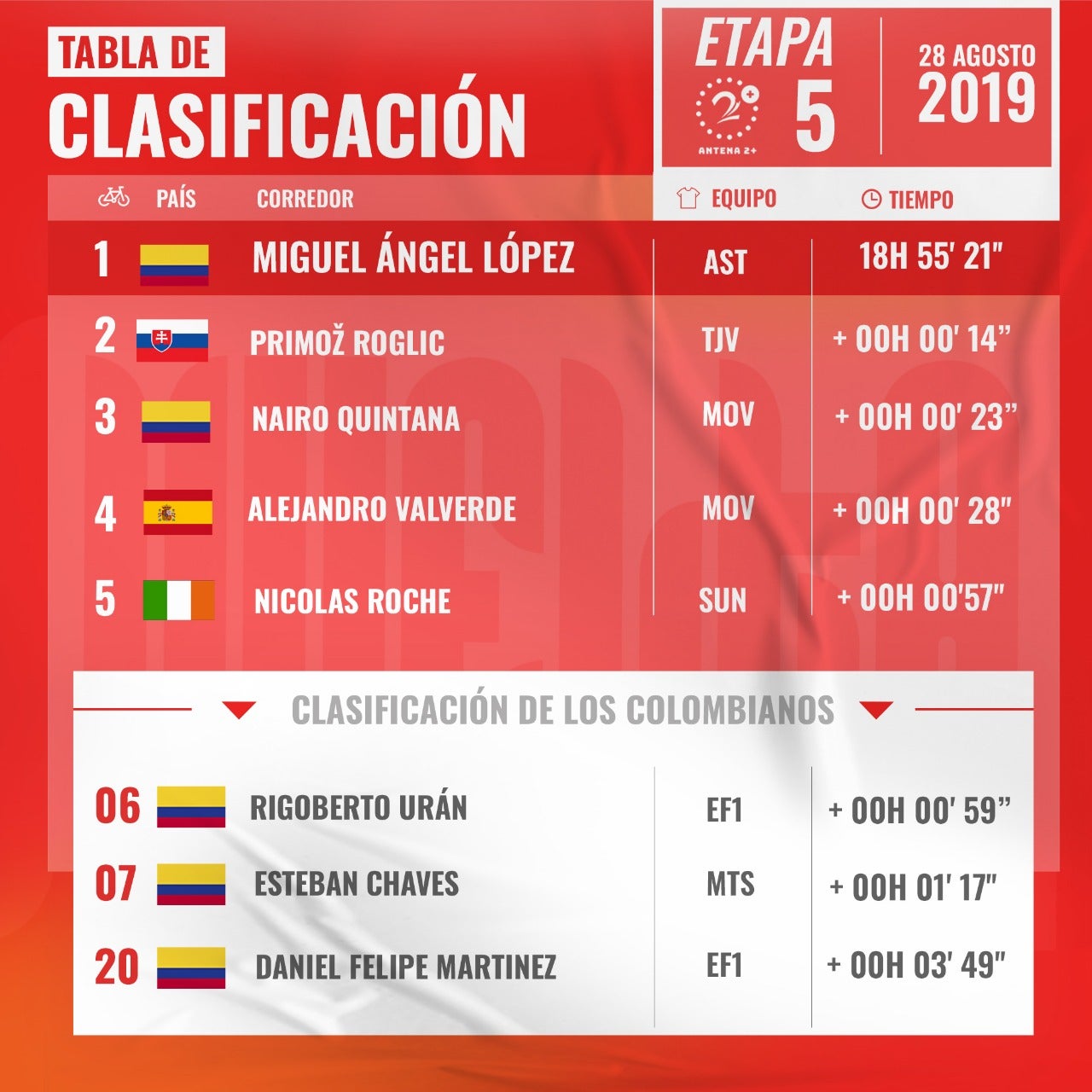 Tabla de clasificación