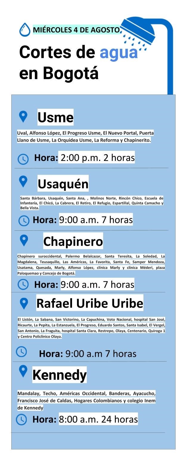 Plantilla cortes de agua miércoles 4 de septiembre de 2019