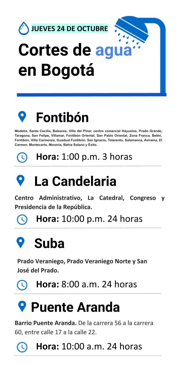 Plantilla cortes de agua jueves 24 de octubre de 2019