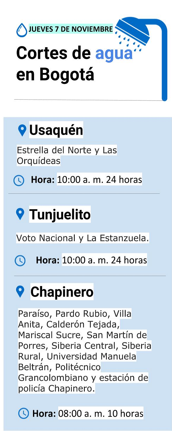 Cortes de agua 7 de noviembre