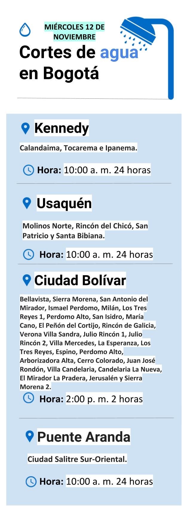 Plantilla cortes de agua de este miércoles.