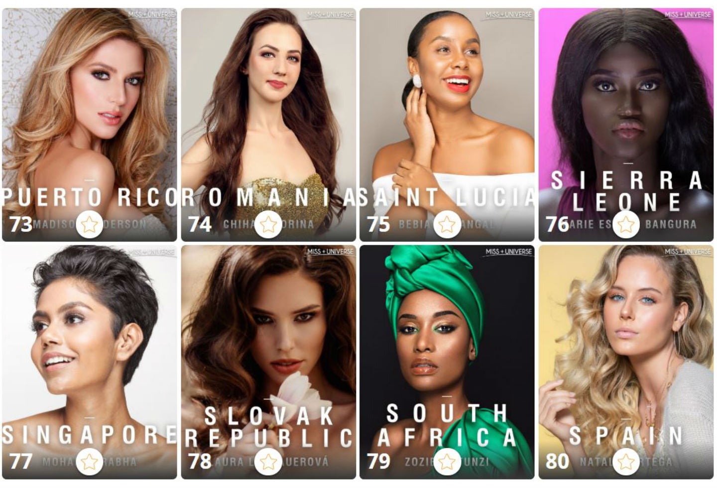 Candidatas a Miss Universo 2019