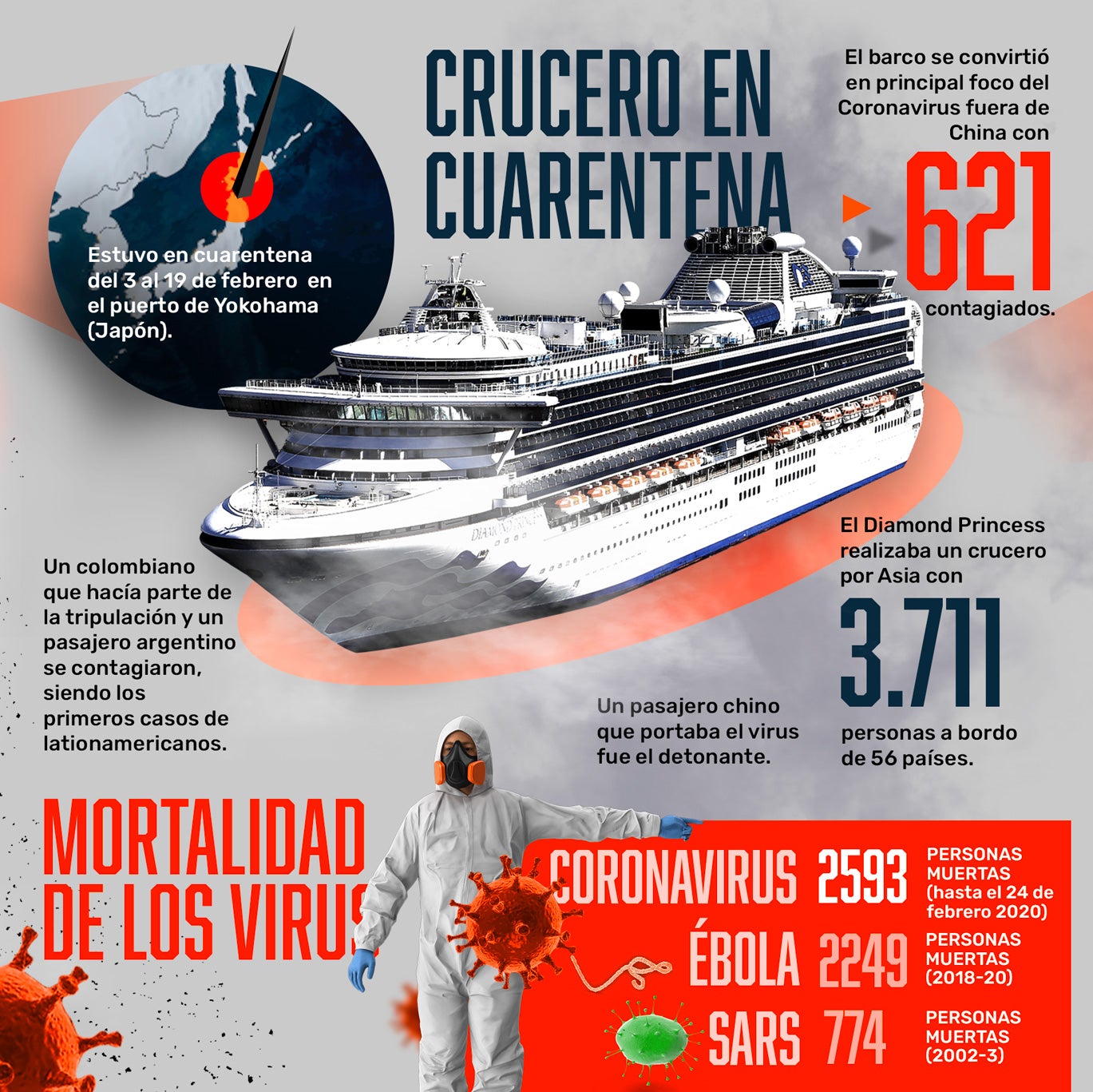 Infografía coronavirus 5