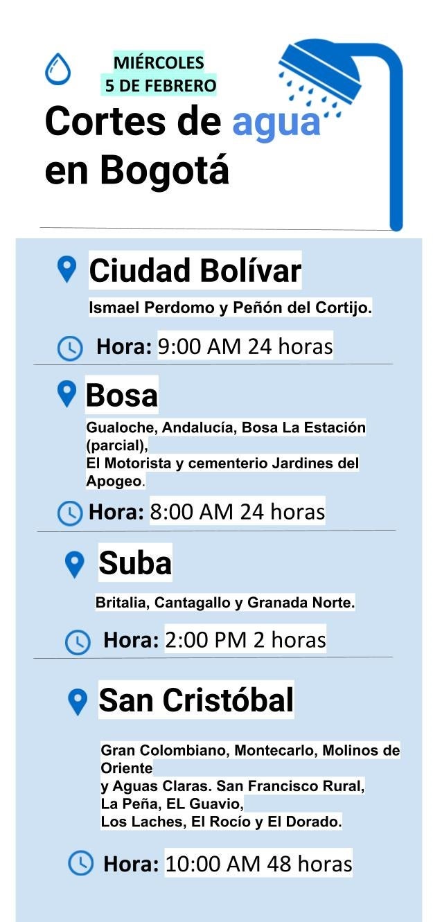 Cortes de agua en Bogotá