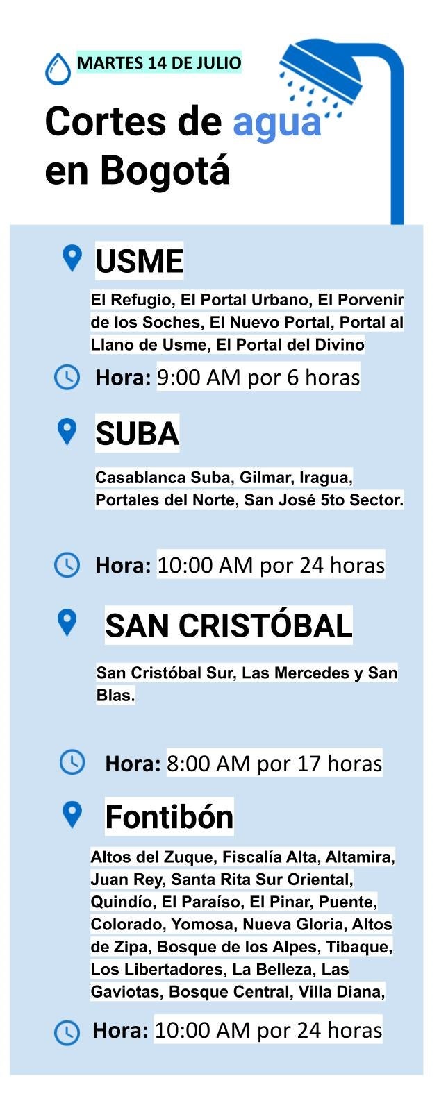 Cortes de agua en Bogotá