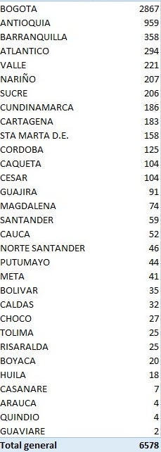Casos domingo 19