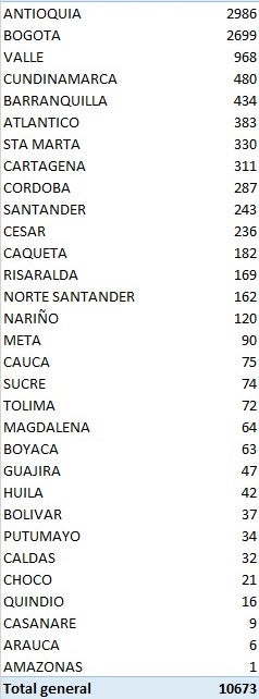 Conglomerado 1 de agosto