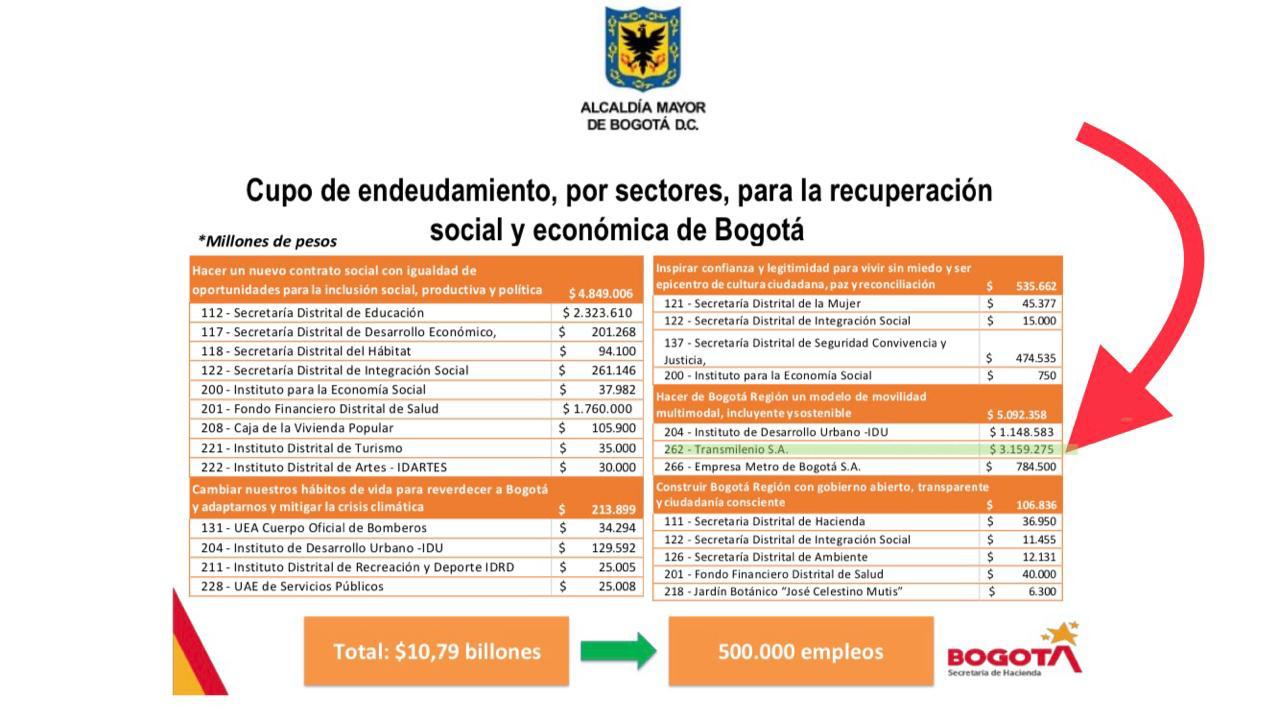 Cupo de endeudamiento