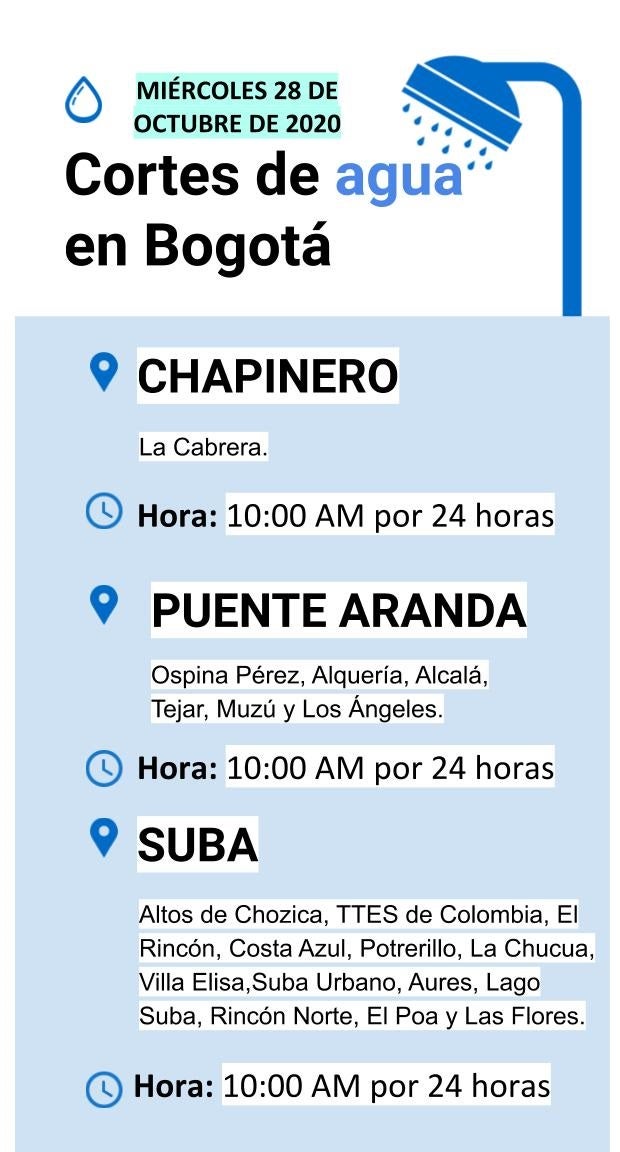 Cortes de agua en Bogotá para el miércoles 28 de octubre