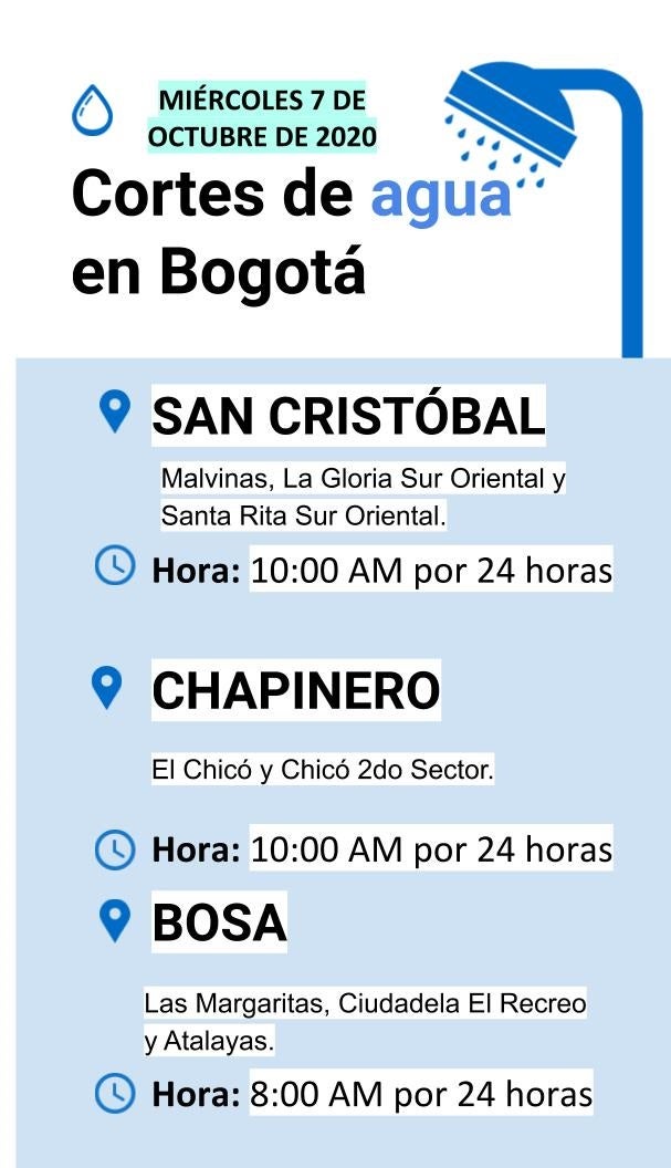 Cortes de luz para el miércoles 7 de octubre