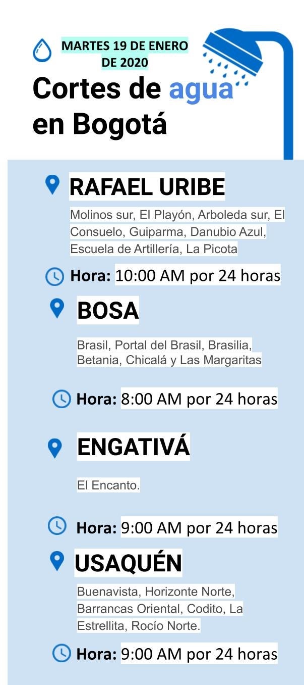 Cortes de agua para el martes 19 de enero en Bogotá