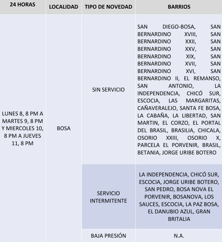Cortes de agua por modernización de redes