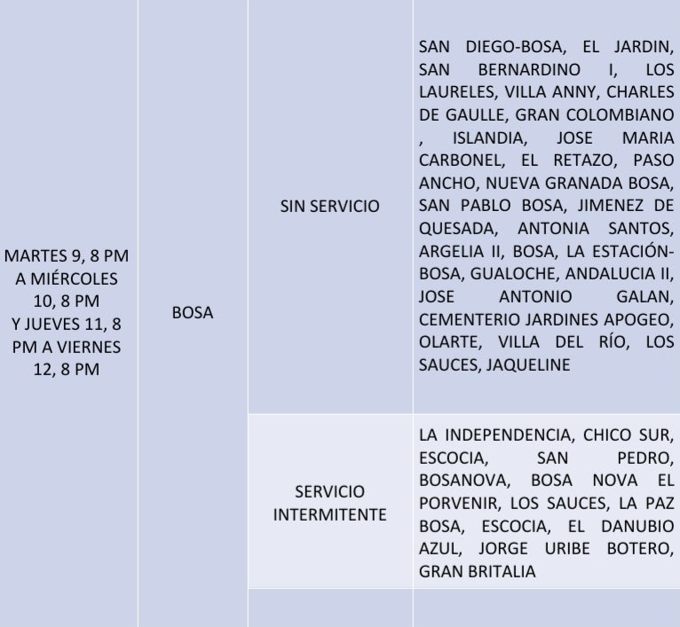 Cortes de agua por modernización de redes