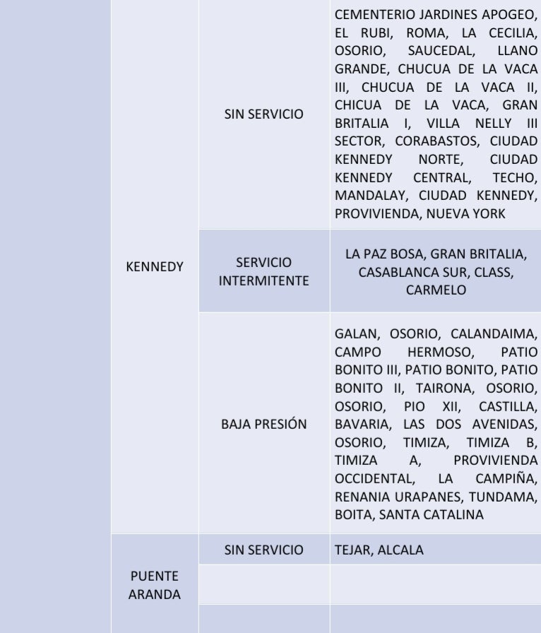 Cortes de agua por modernización de redes