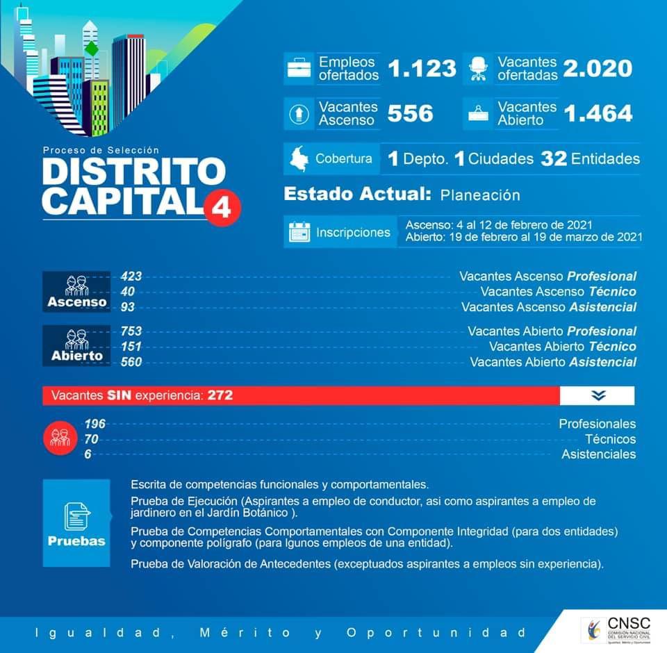 Convocatoria de 2.020 vacantes de empleo en Colombia