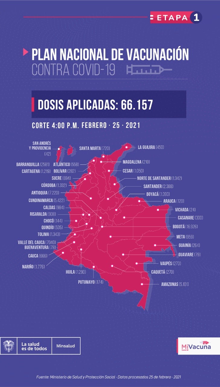 Mapa de vacunación en Colombia, 25 de febrero de 2021