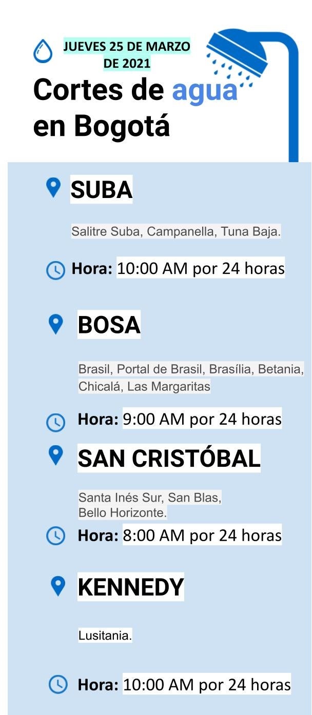 Cortes de agua en Bogotá para el jueves 25 de marzo