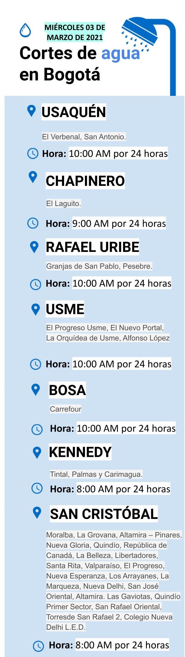 Cortes de agua en Bogotá para el miércoles 3 de marzo