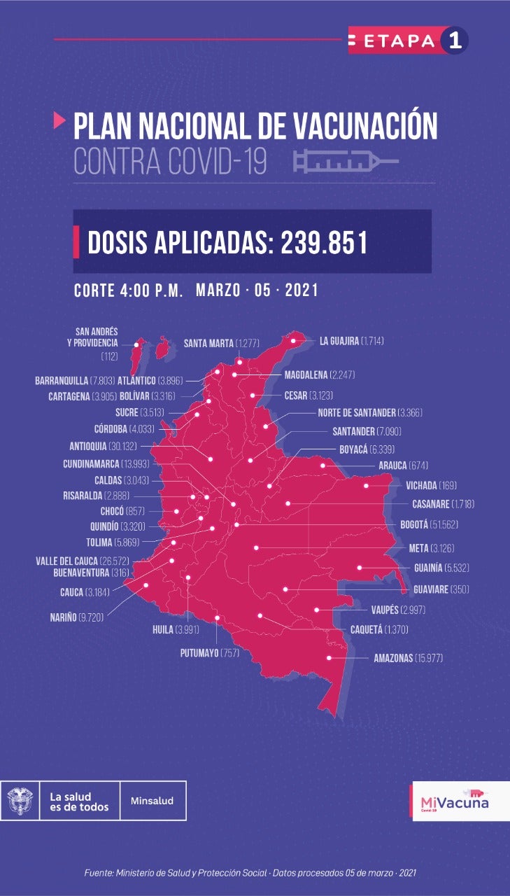 Mapa de vacunación, 5 de marzo de 2021