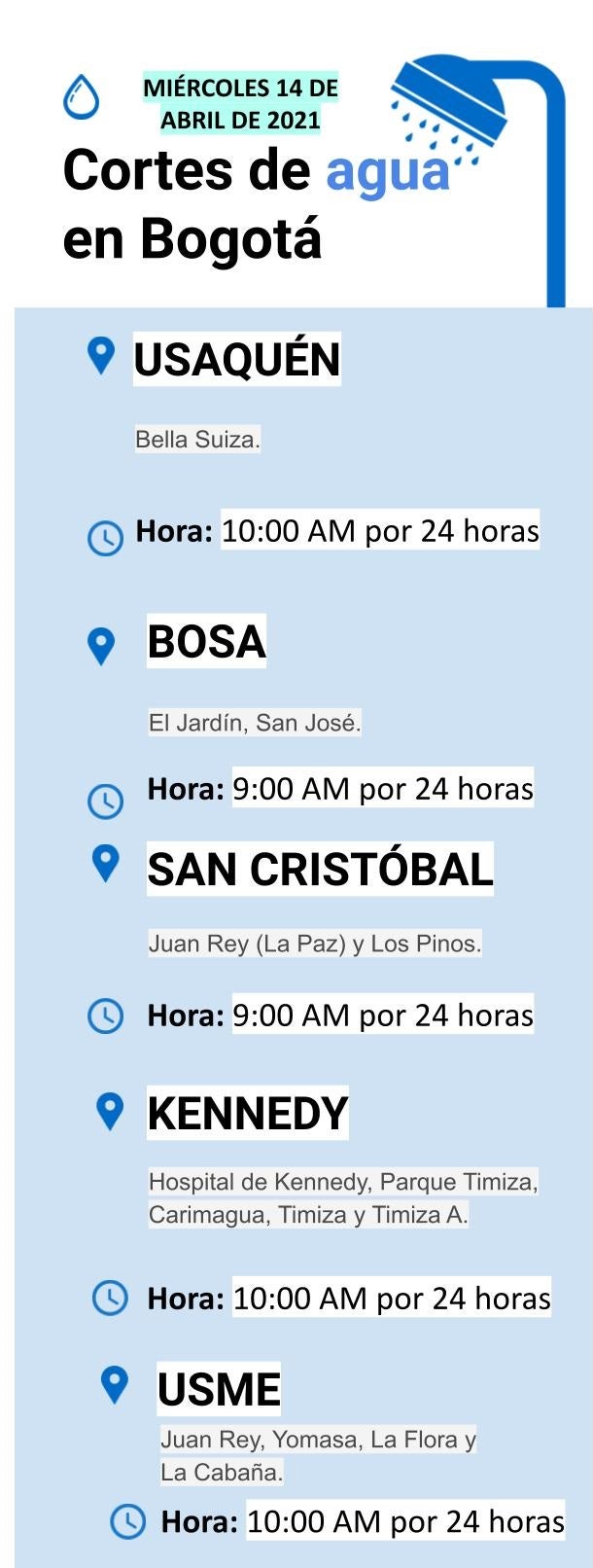Cortes de agua para el miércoles 14 de abril