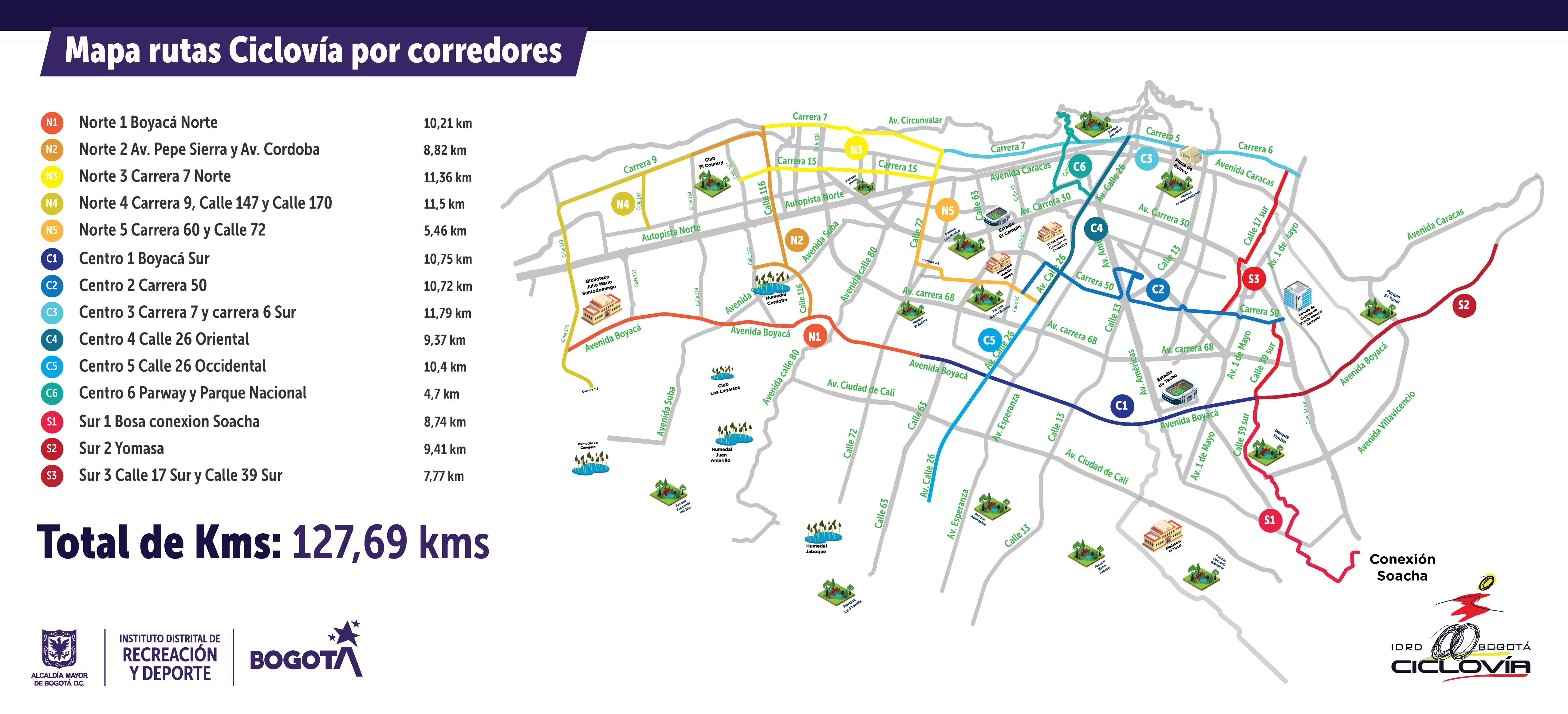Mapa de la ciclovía en Bogotá