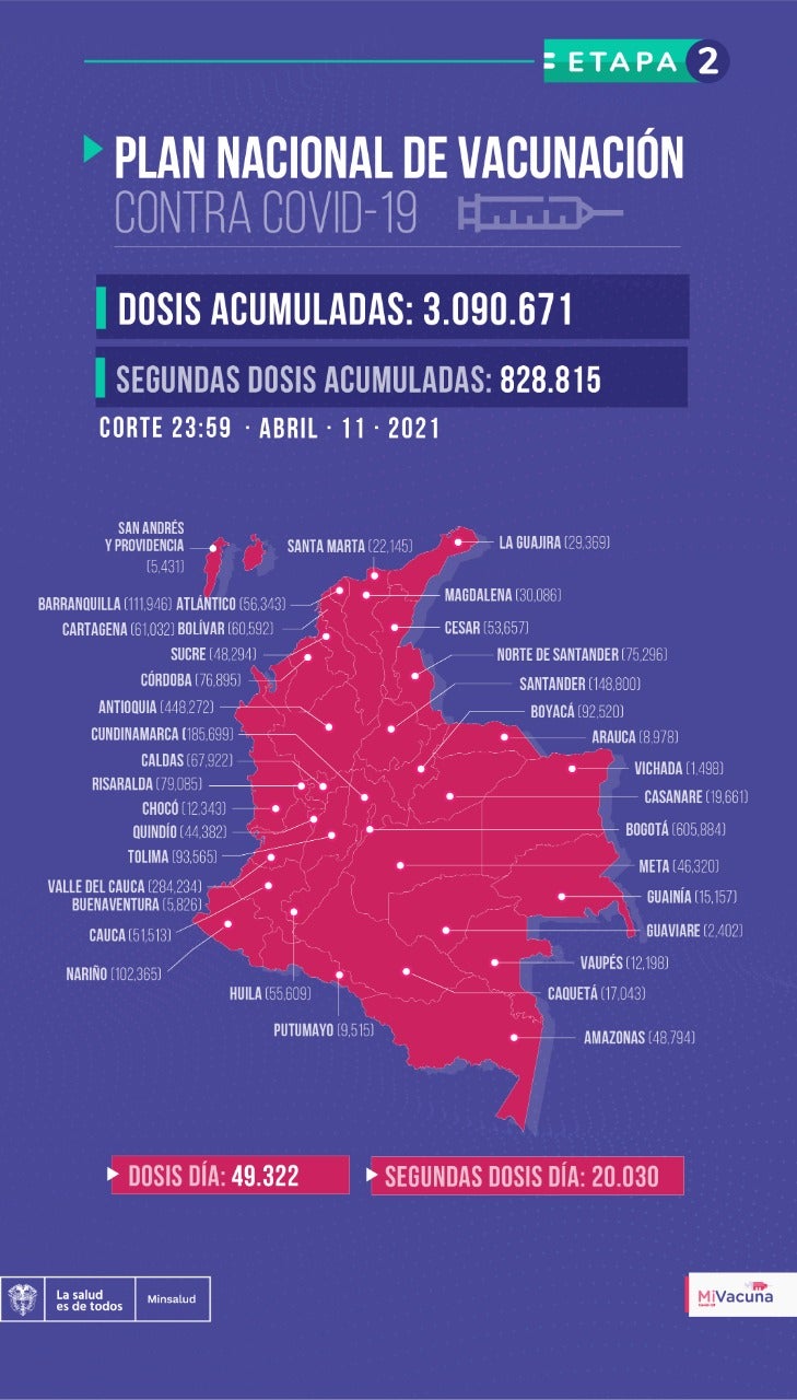 Tabla de vacunación covid-19 en Colombia con corte al 11 de abril a medianoche