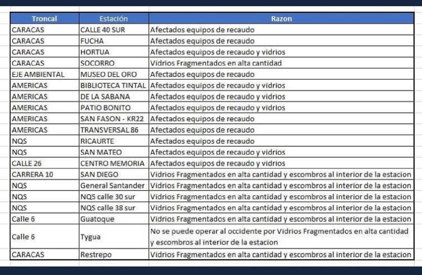 Daños en las estaciones de Transmilenio, en Bogotá