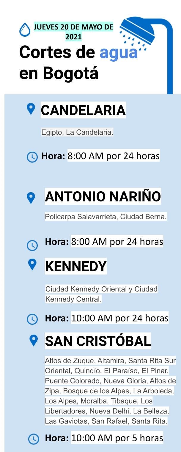 Cortes de luz para el jueves 20 de mayo