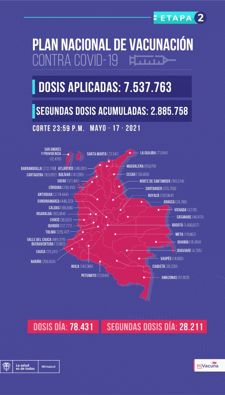 Tabla de vacunación covid-19 en Colombia 18 de mayo de 2021