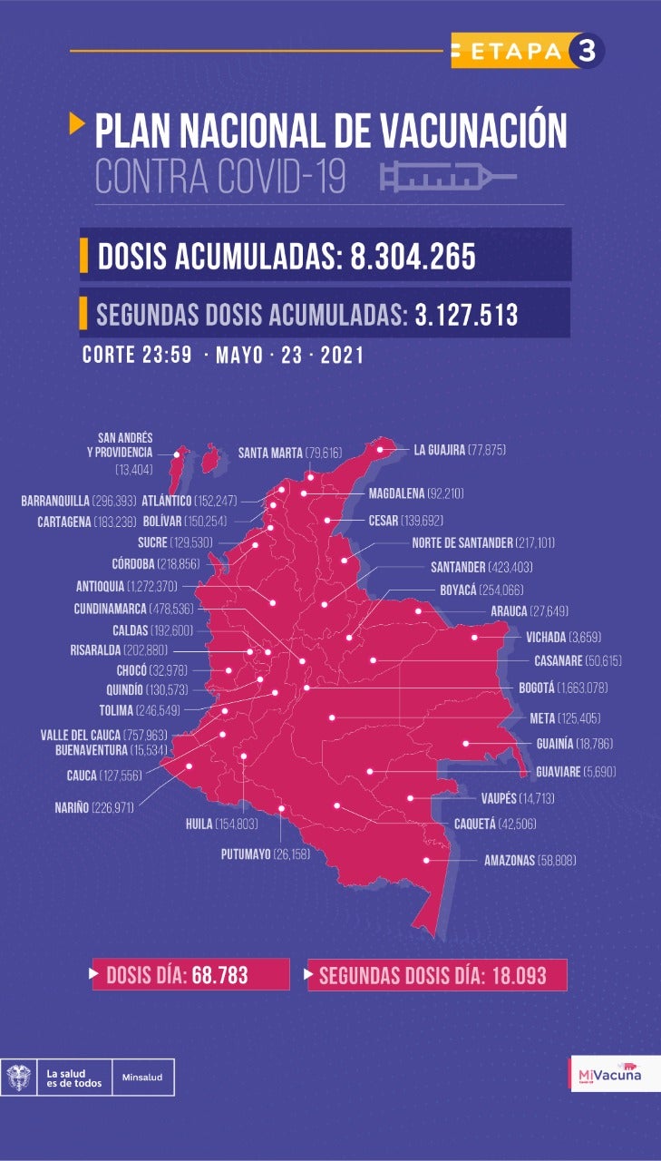 Tabla de vacunación covid-19 en Colombia al 24 de mayo de 2021