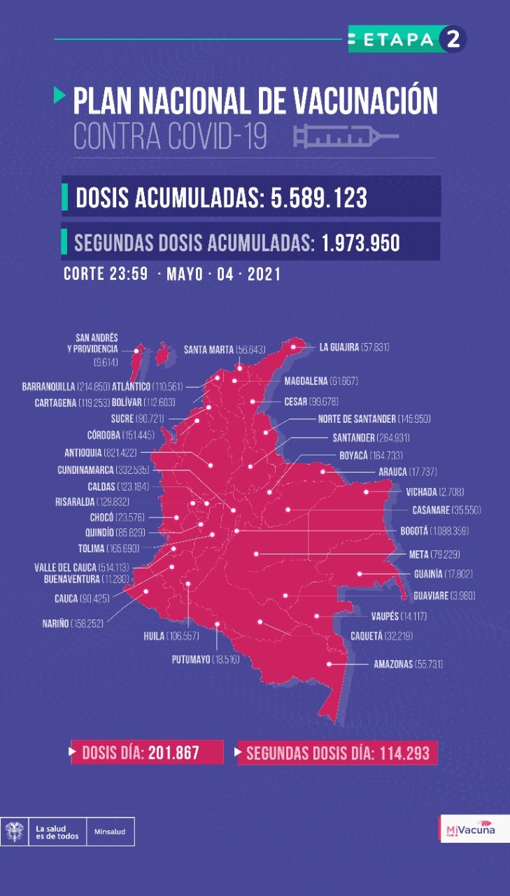 Tabla de vacunación covid-19 en Colombia 5 de mayo de 2021