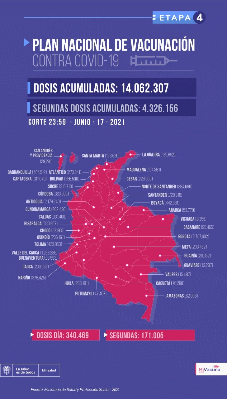 Tabla de vacunación covid-19 en Colombia 18 de junio