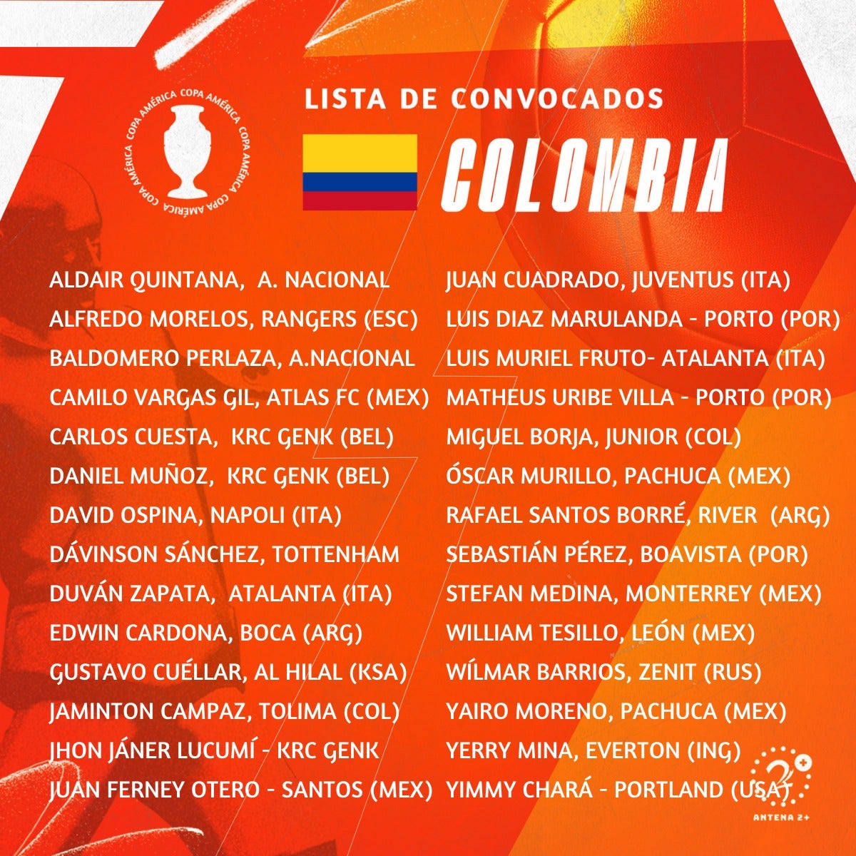 Selección Colombia, Copa América 2021