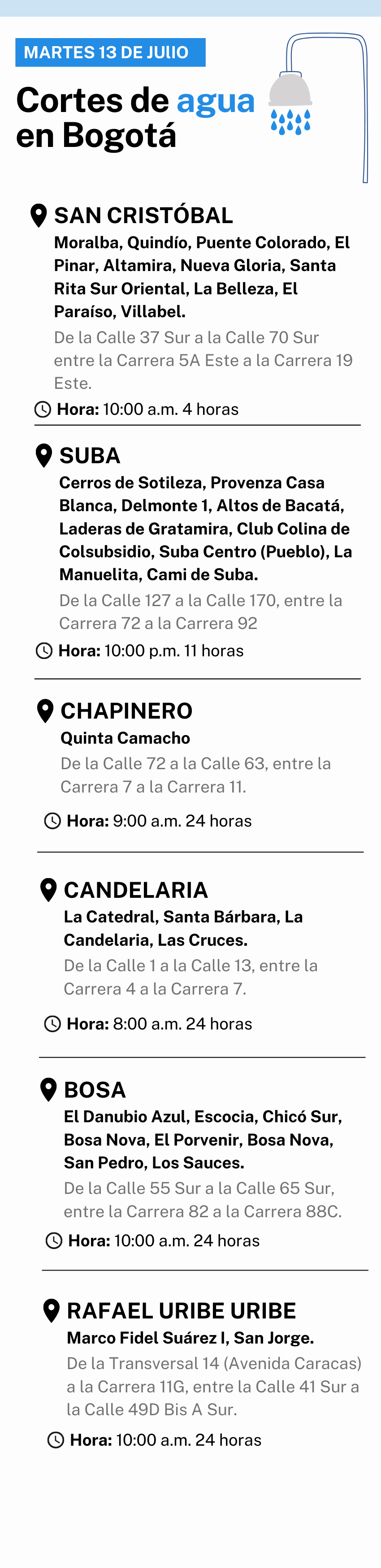 Cortes de agua en Bogotá martes 13 de julio
