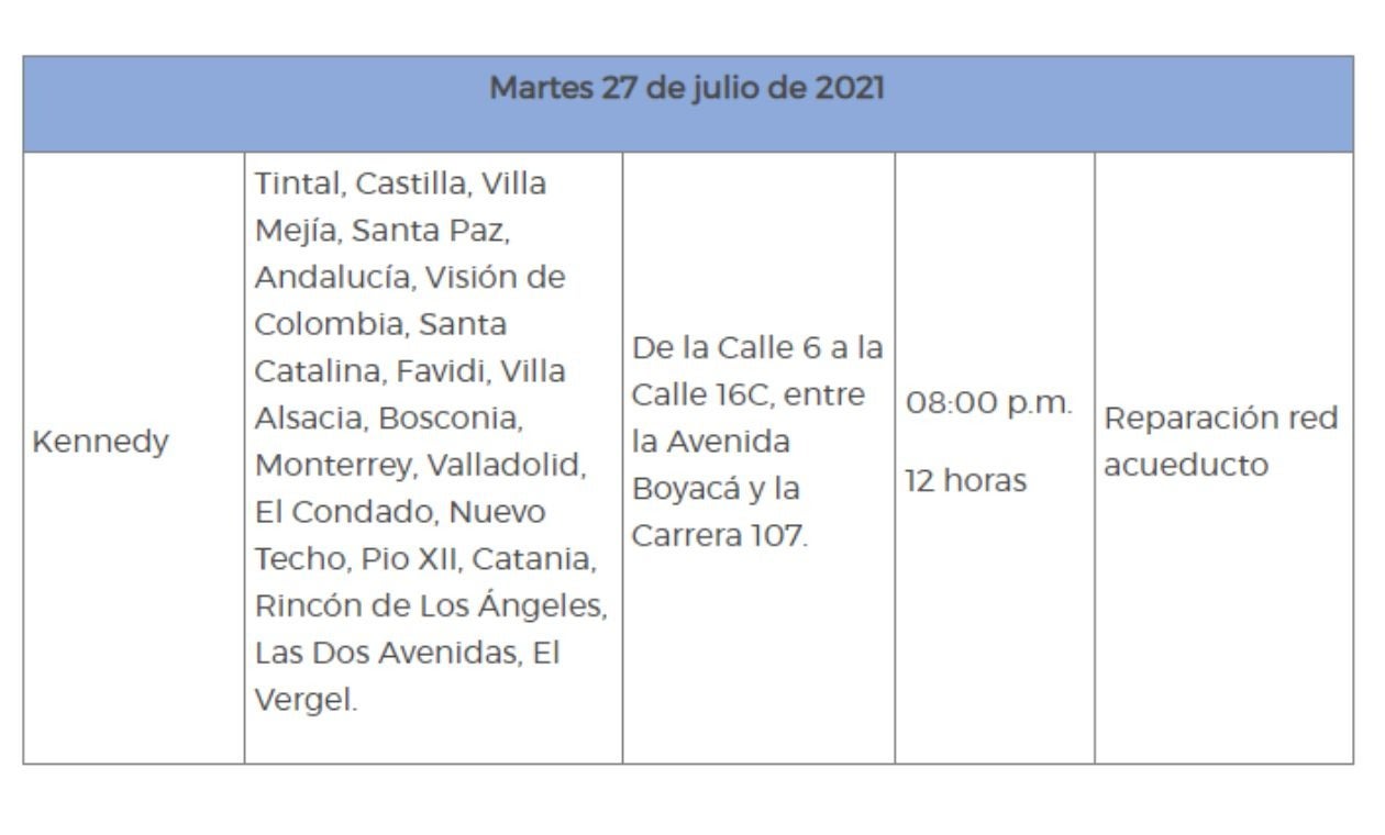 Cortes de agua 27 de julio de 2021