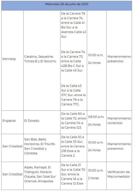 Cortes de agua en Bogotá 28 de julio
