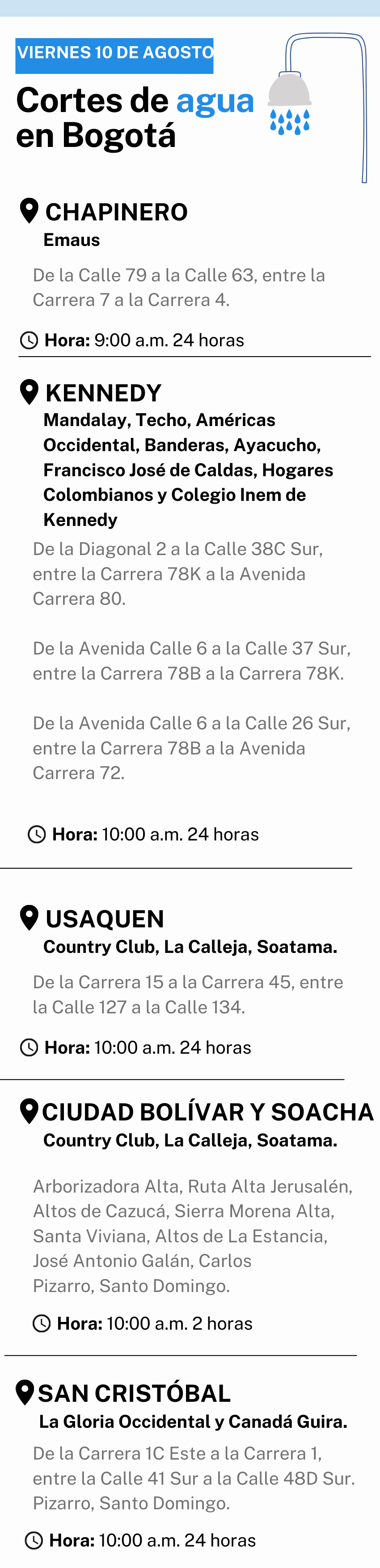 Cortes de Agua-Agosto 10