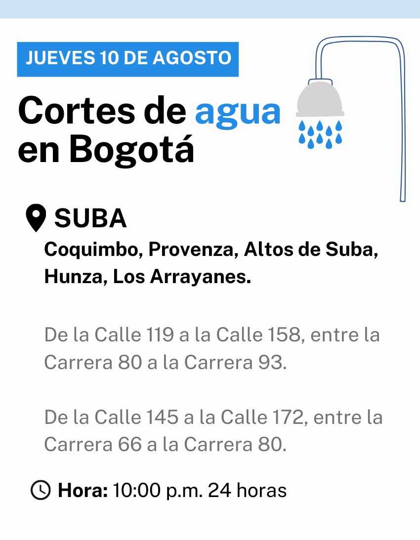 Cortes de Agua-Agosto 10