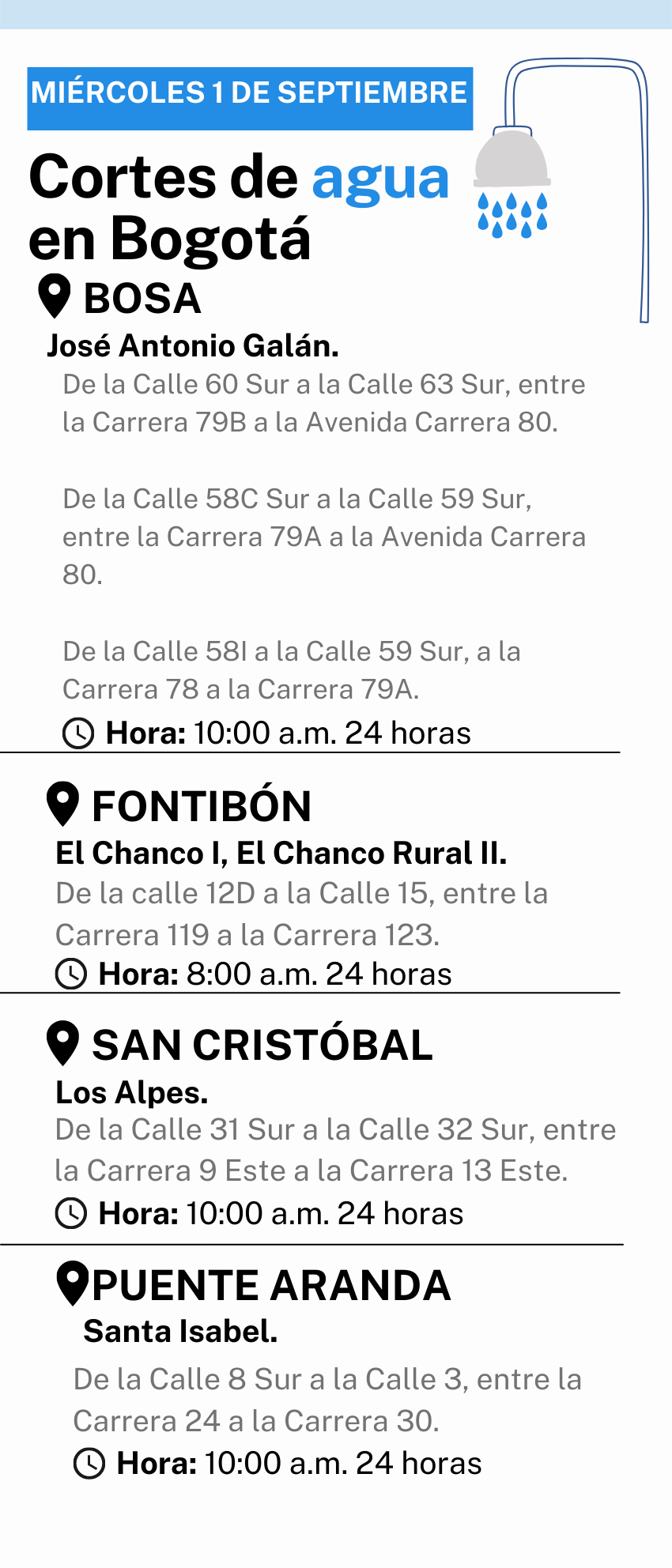 Cortes de agua-Bogotá-1 de septiembre