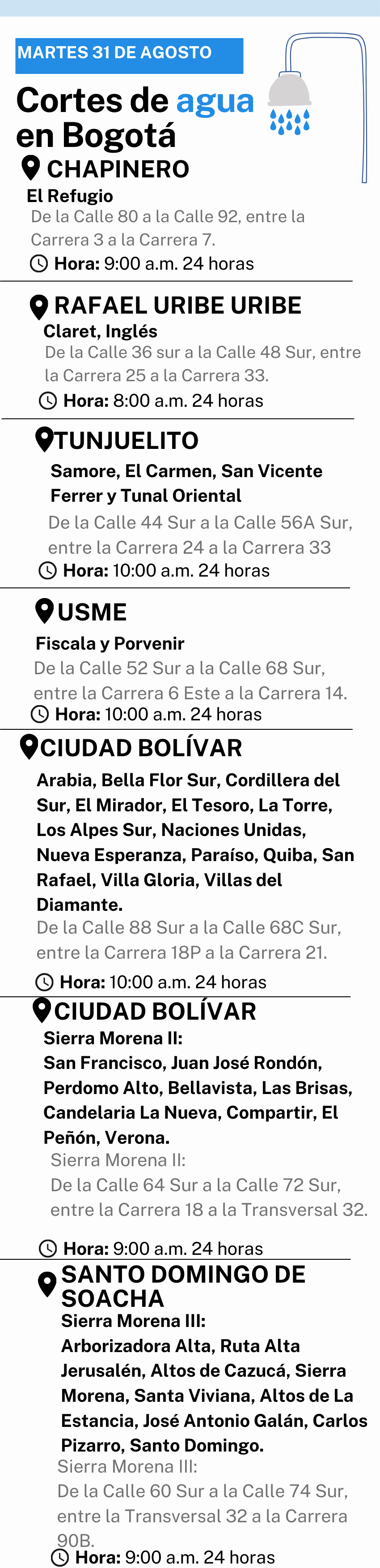 Cortes de agua-Martes 31 de agosto-Bogotá