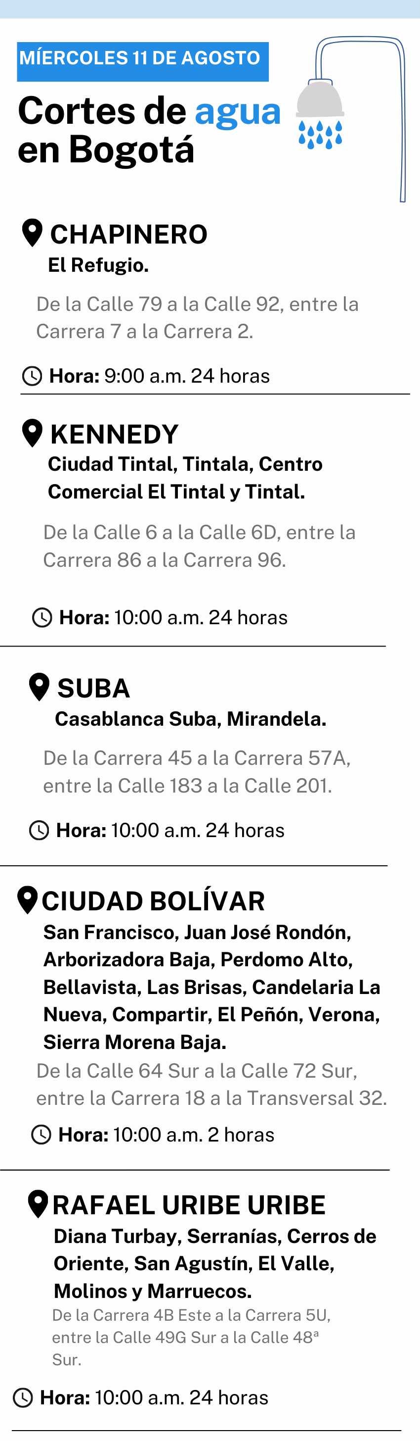 Cortes de agua-Miércoles 11 de agosto