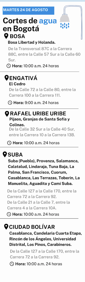 Cortes de luz, Bogotá-24 de agosto