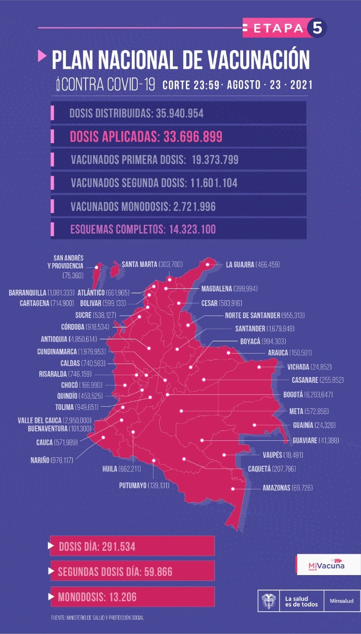 Vacunación covid-19 en Colombia - reporte 24 de agosto 2021