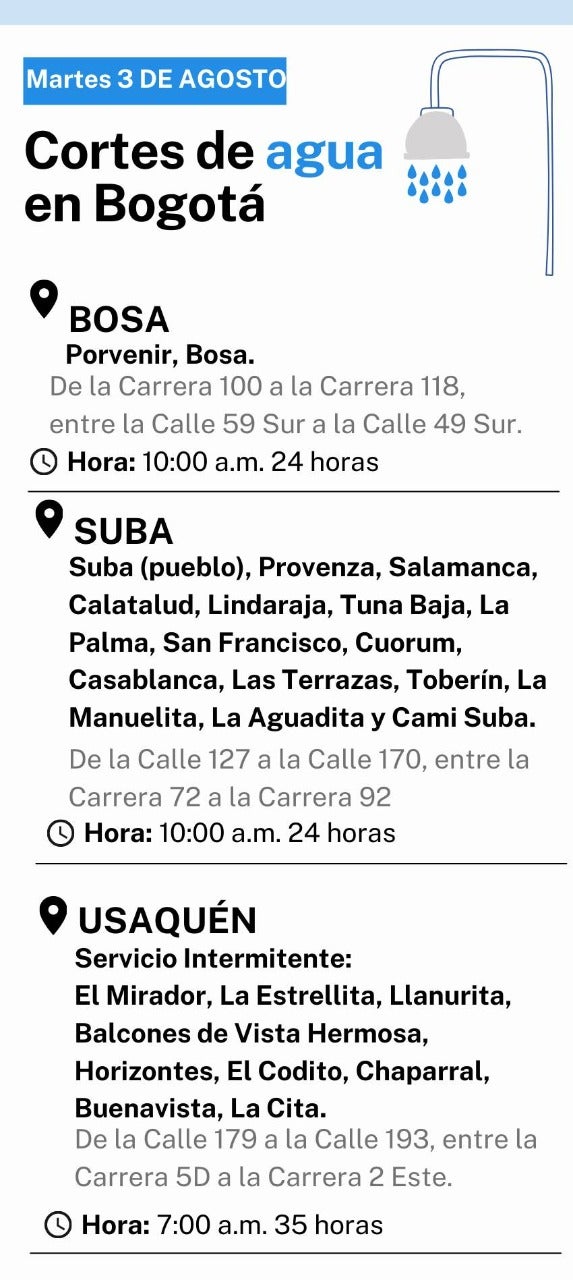 Cortes de agua 3 de agosto de 2021
