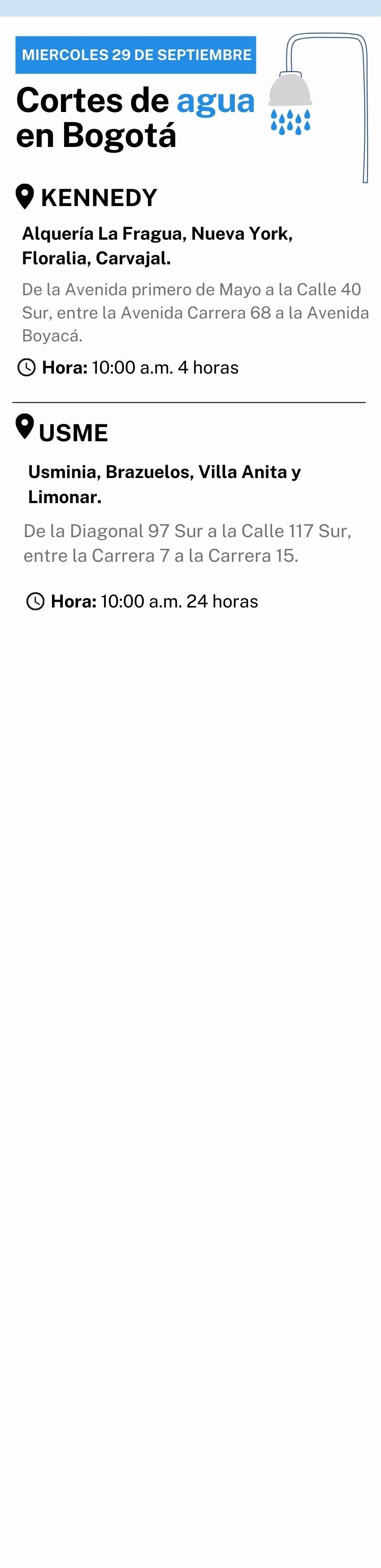 Cortes de agua para este 29 de septiembre