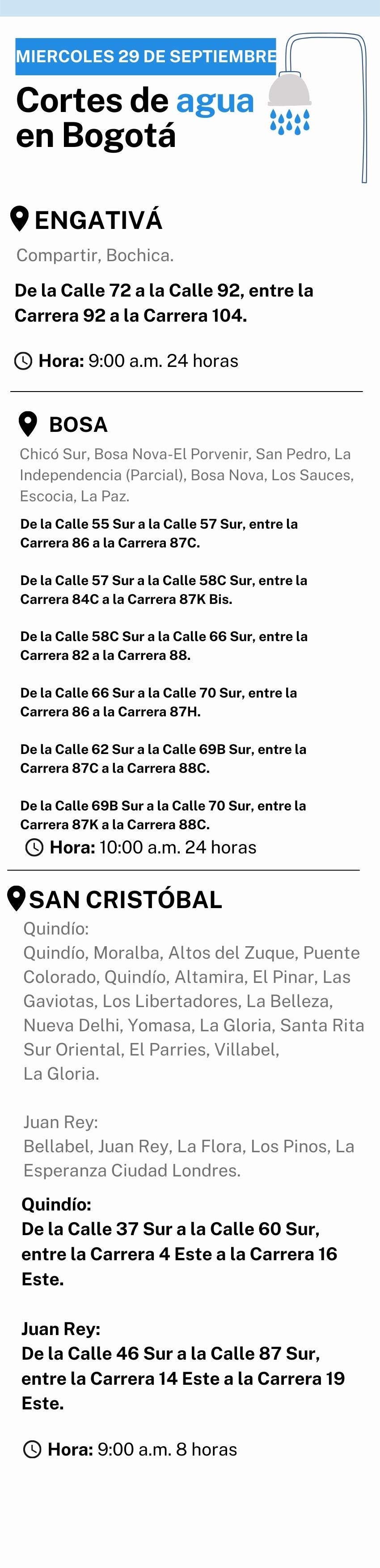 Cortes de agua para este 29 de septiembre